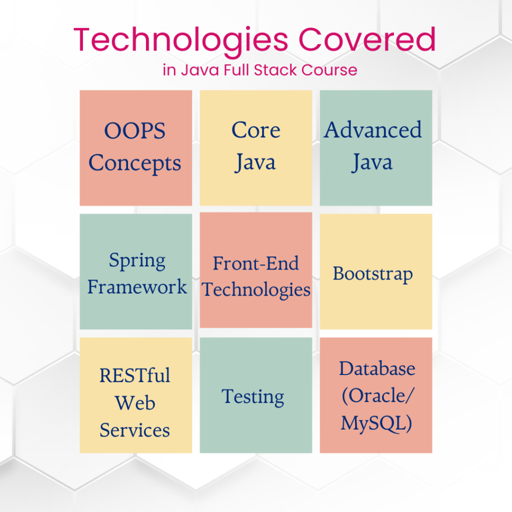 technologies covered in java full stack course