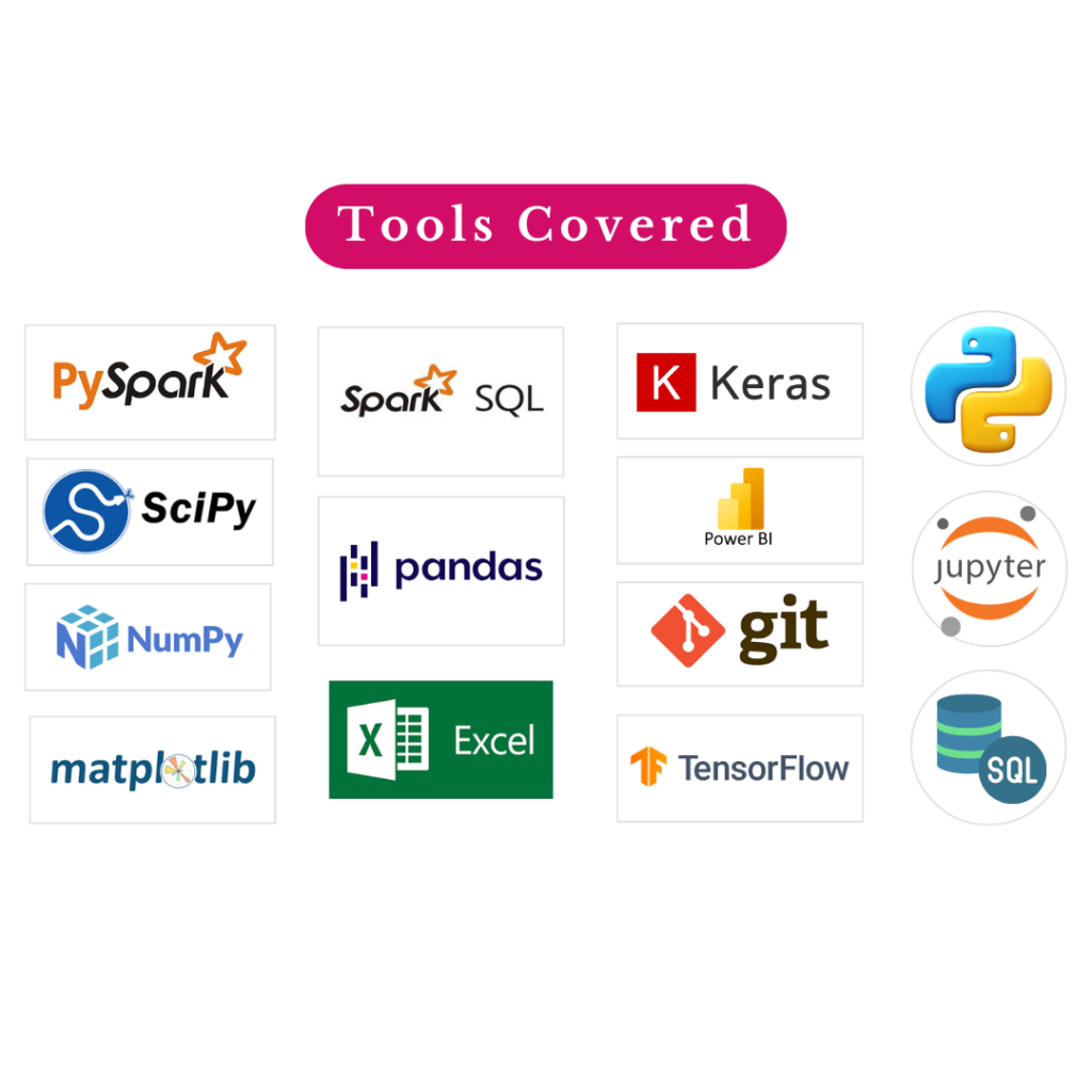 tools covered in data science