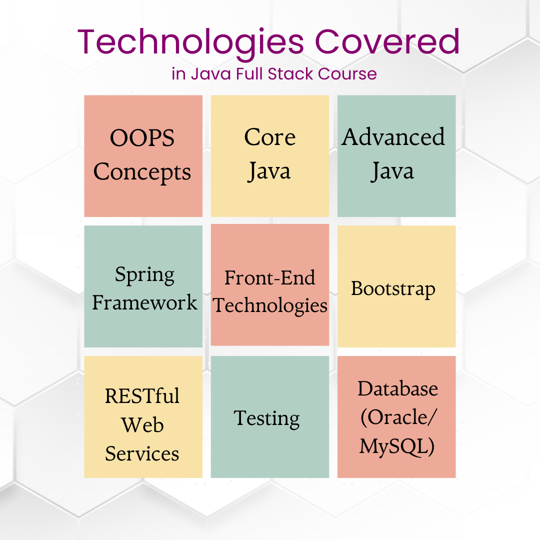 java full stack
